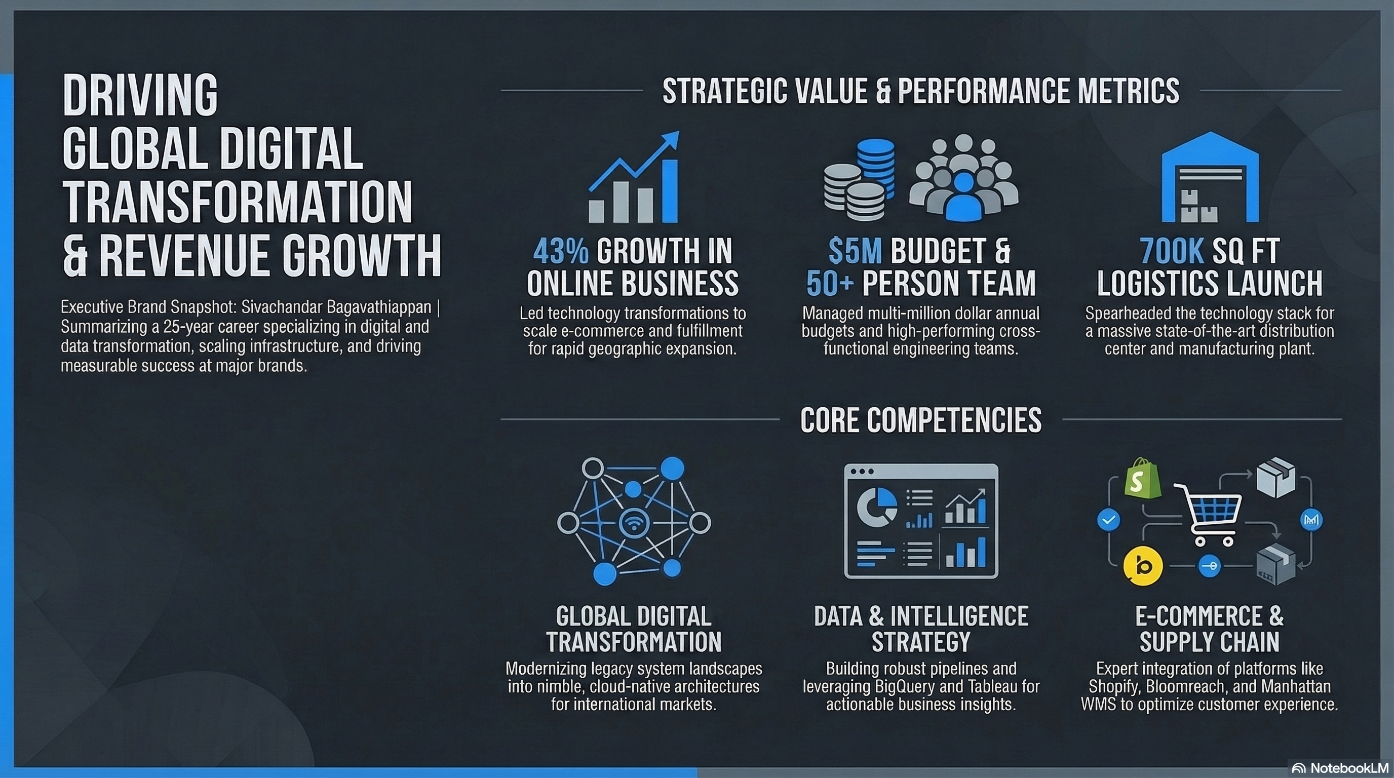 Performance Metrics & Growth
