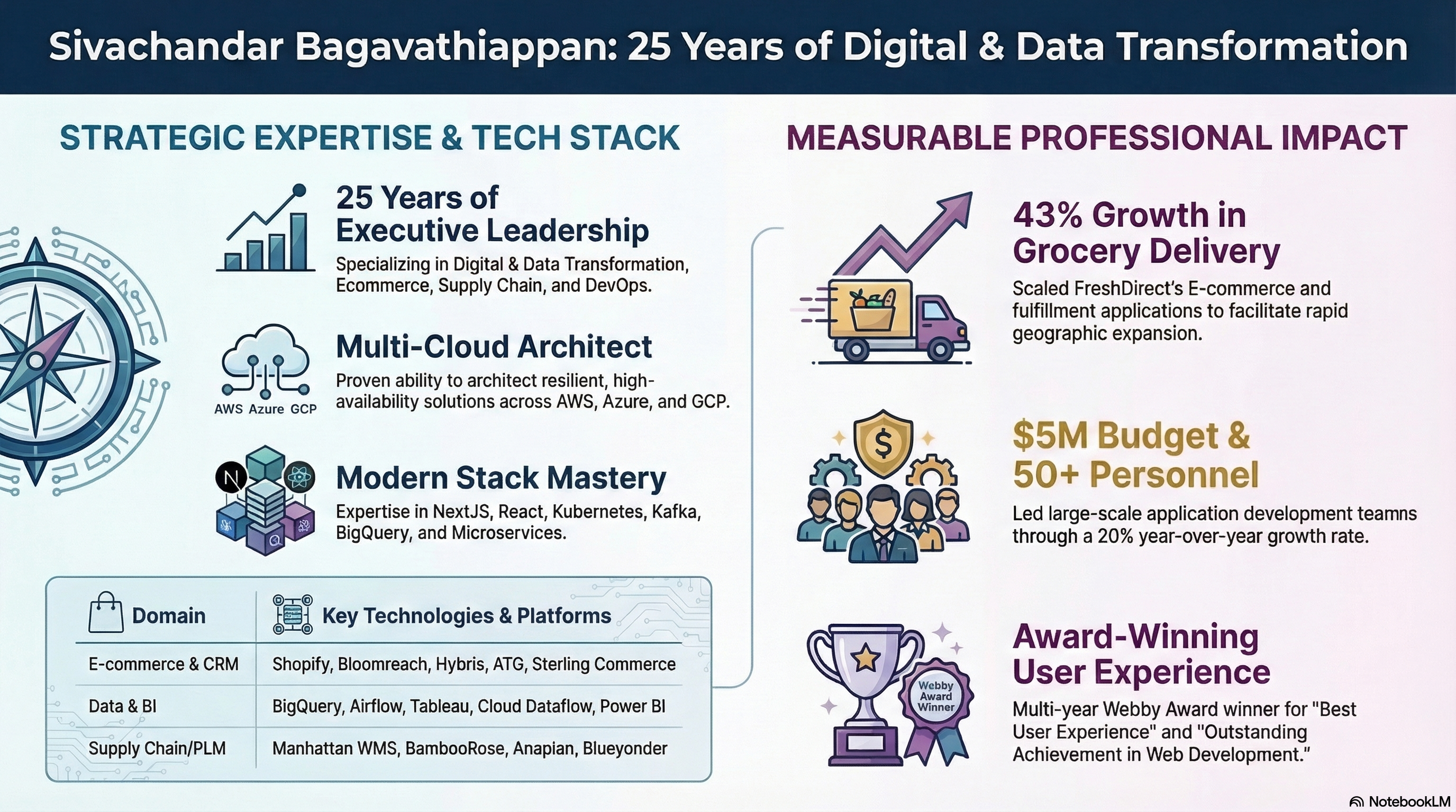 Global Modernization Impacts