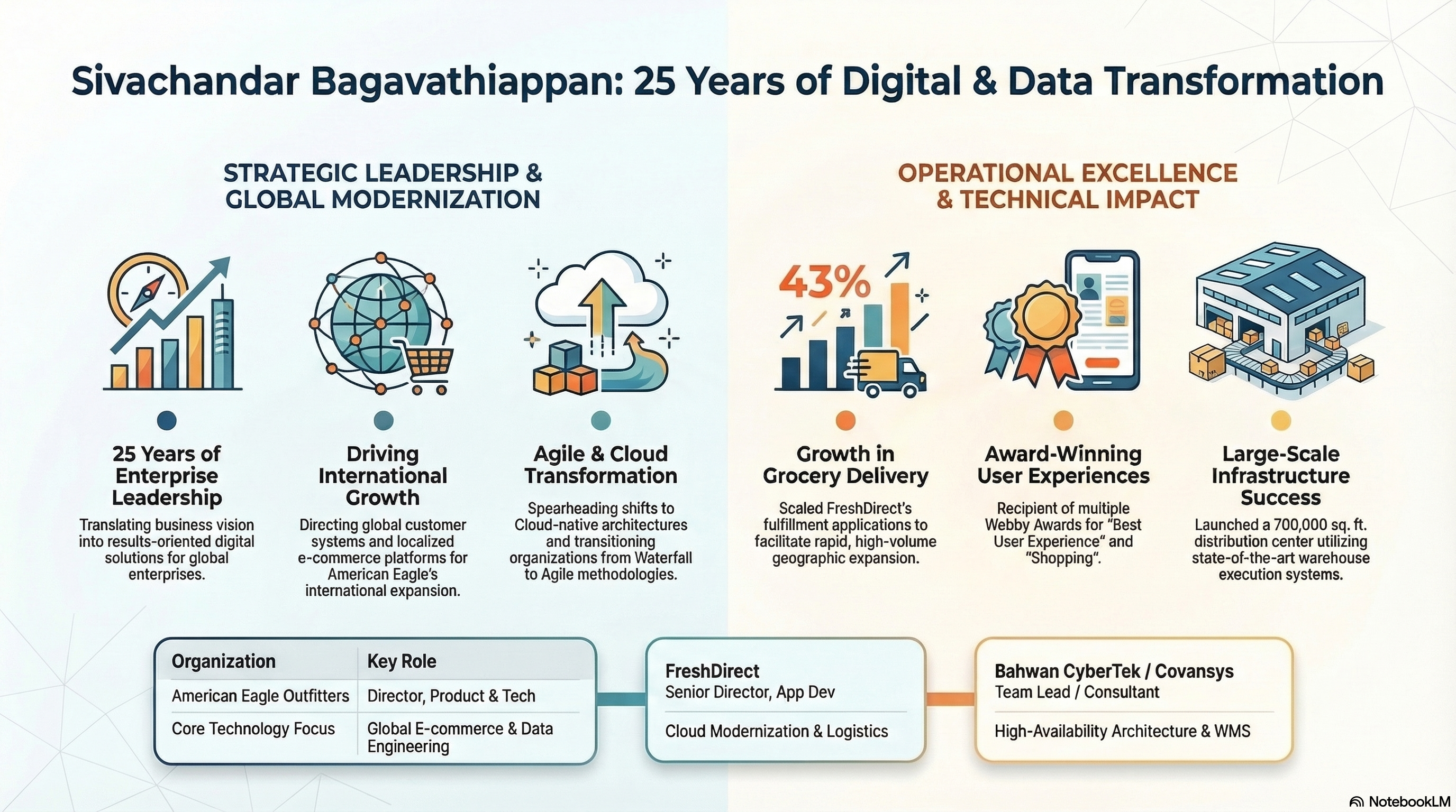 The Transformation Blueprint